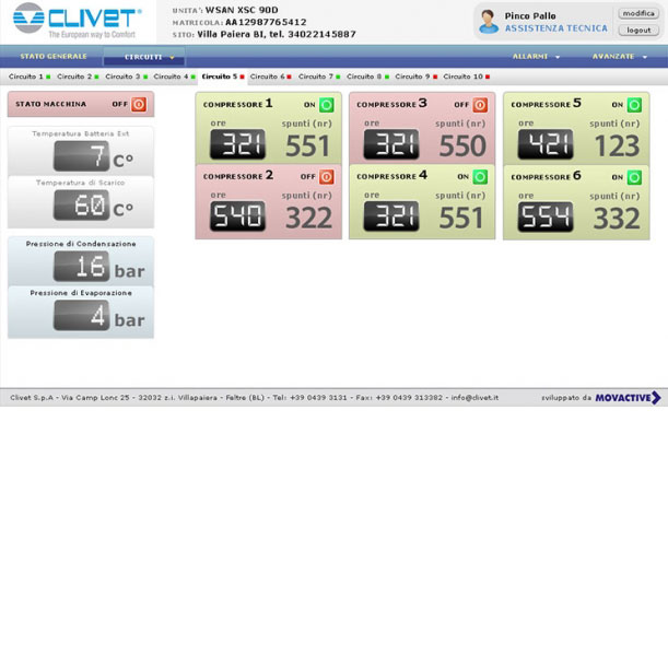 Piattaforma Web Clivet - MOVACTIVE SPA - Interfaccia grafica dell'applicazione di telegestione e telecontrollo